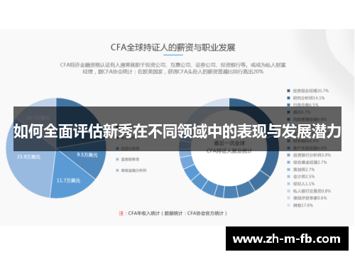 如何全面评估新秀在不同领域中的表现与发展潜力