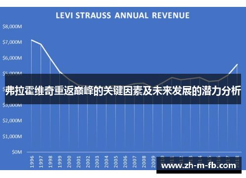 弗拉霍维奇重返巅峰的关键因素及未来发展的潜力分析 弗拉霍维奇重返巅峰的关键因素及未来发展的潜力分析