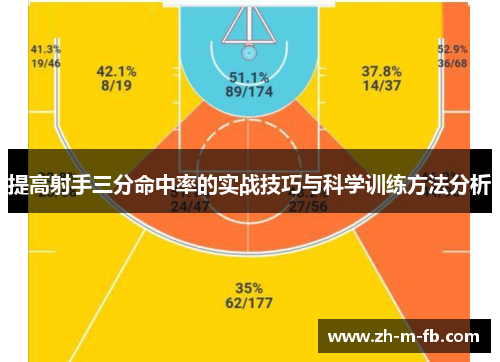 提高射手三分命中率的实战技巧与科学训练方法分析 提高射手三分命中率的实战技巧与科学训练方法分析