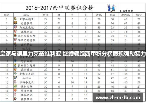 皇家马德里力克塞维利亚 继续领跑西甲积分榜展现强劲实力