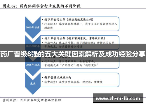 药厂晋级8强的五大关键因素解析及成功经验分享