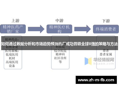 如何通过数据分析和市场趋势预测药厂成功晋级全球8强的策略与方法