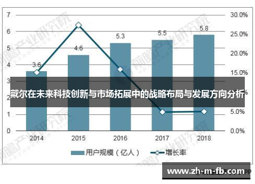 戴尔在未来科技创新与市场拓展中的战略布局与发展方向分析