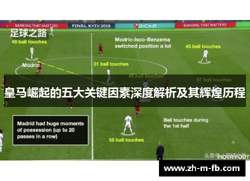 皇马崛起的五大关键因素深度解析及其辉煌历程